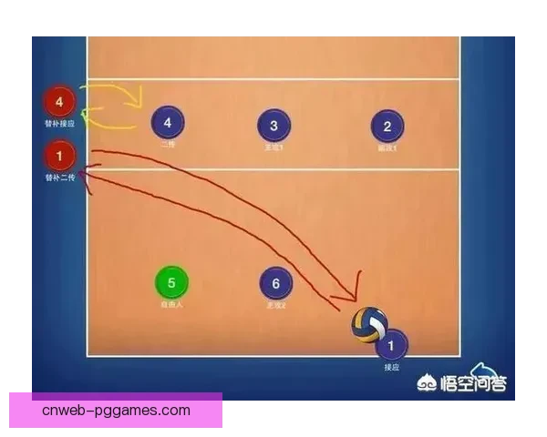 排球规则解读及比赛技术要点