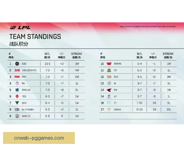 滑雪积分榜揭晓：谁在雪道上独领风骚？