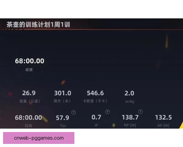 自行车数据分析：骑行习惯影响因素及出行趋势预测