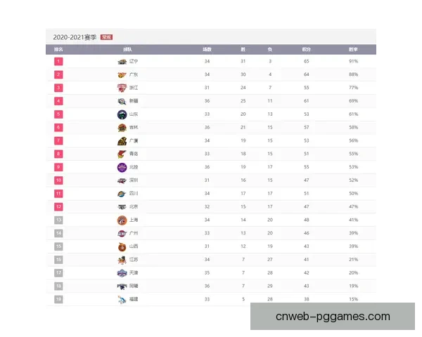 跳水积分榜揭晓！挑战者如何突围？